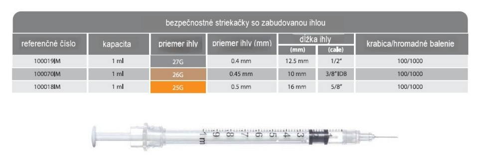 tuberkulínová striekačka bezpečnostná